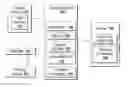 Fig. 01 - Graphical user interface for viewing or editing an executable block diagram model