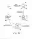 Fig. 06 - Graphical user interface for viewing or editing an executable block diagram model