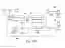 Fig. 22 - Graphical user interface for viewing or editing an executable block diagram model