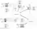 Fig. 01 - CREATING AND MANAGING LOCATION BASED MEETINGS