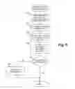 Fig. 06 - Account conversion of information technology systems