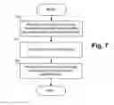 Fig. 08 - Account conversion of information technology systems