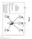 Fig. 09 - Account conversion of information technology systems
