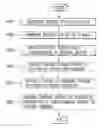 Fig. 01 - Method for managing usage history of e-book and terminal performing the method
