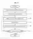 Fig. 13 - APPARATUS TO DISPLAY THREE-DIMENSIONAL (3D) USER INTERFACE