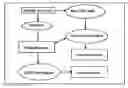Fig. 01 - Race logic synthesis for large-scale integrated circuit designs