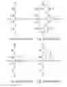 Fig. 43 - Logic circuit and method of logic circuit design