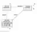 Fig. 01 - Modularizing steps within a UML user model interaction pattern