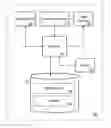 Fig. 01 - Metaobject enhancement objects