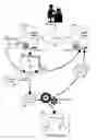 Fig. 01 - Automated discovery of programmatic resources