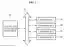 Fig. 02 - Method and system for providing developer interface