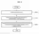 Fig. 05 - Method and system for providing developer interface