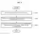 Fig. 06 - Method and system for providing developer interface