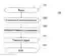 Fig. 01 - Method and system for lazy data serialization in computer communications