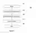 Fig. 02 - Method and system for lazy data serialization in computer communications