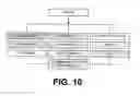 Fig. 11 - Repository relationship programming