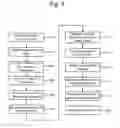 Fig. 03 - Programmatic root cause analysis for application performance management