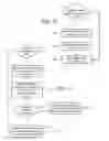 Fig. 09 - Programmatic root cause analysis for application performance management