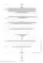Fig. 04 - Debugging workflows