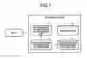 Fig. 02 - Storage device and configuration-information storing method