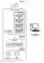 Fig. 03 - Storage device and configuration-information storing method
