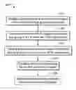 Fig. 01 - Managing protected and unprotected data simultaneously