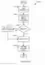 Fig. 16 - Method and system for profiling virtual application resource utilization patterns by executing virtualized application