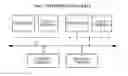 Fig. 02 - Apparatus and method for thread progress tracking using deterministic progress index