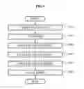 Fig. 10 - Apparatus and method for thread progress tracking using deterministic progress index
