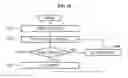 Fig. 11 - Apparatus and method for thread progress tracking using deterministic progress index