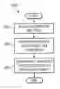 Fig. 01 - ASSERTIONS-BASED OPTIMIZATIONS OF HARDWARE DESCRIPTION LANGUAGE COMPILATIONS