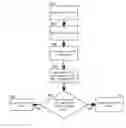 Fig. 01 - HOLISTIC TASK SCHEDULING FOR DISTRIBUTED COMPUTING