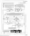 Fig. 05 - Data processing workload control