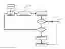 Fig. 01 - PRIORITY ROLLBACK PROTOCOL