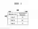 Fig. 02 - Allocating space in message queue for heterogeneous messages