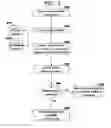 Fig. 03 - Allocating space in message queue for heterogeneous messages
