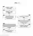 Fig. 04 - Allocating space in message queue for heterogeneous messages