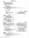 Fig. 05 - Allocating space in message queue for heterogeneous messages