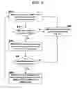 Fig. 07 - Allocating space in message queue for heterogeneous messages
