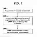 Fig. 08 - Allocating space in message queue for heterogeneous messages