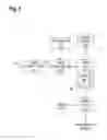 Fig. 03 - Significance level automation