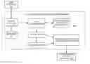 Fig. 01 - Development, Programming, and Debugging Environment
