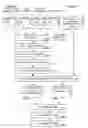 Fig. 05 - Development, Programming, and Debugging Environment