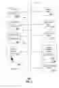 Fig. 07 - System and method of selective channel or advertising delivery