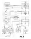 Fig. 06 - Categorization Of Privacy Data And Data Flow Detection With Rules Engine To Detect Privacy Breaches