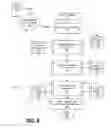 Fig. 09 - Categorization Of Privacy Data And Data Flow Detection With Rules Engine To Detect Privacy Breaches