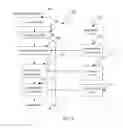 Fig. 05 - Application context based access control