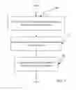 Fig. 08 - Application context based access control