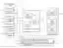 Fig. 01 - Facilitating a secure transaction over a direct secure transaction portal