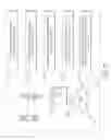 Fig. 35 - Facilitating a secure transaction over a direct secure transaction portal